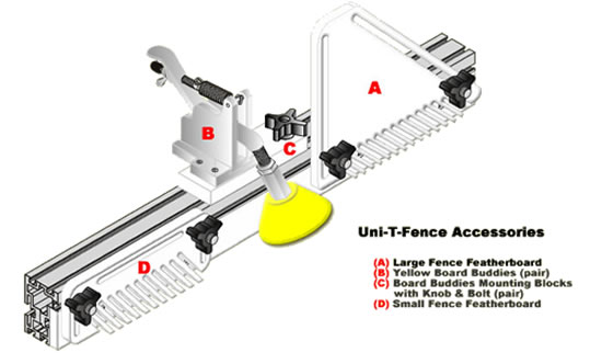 Uni T Fence Accessories