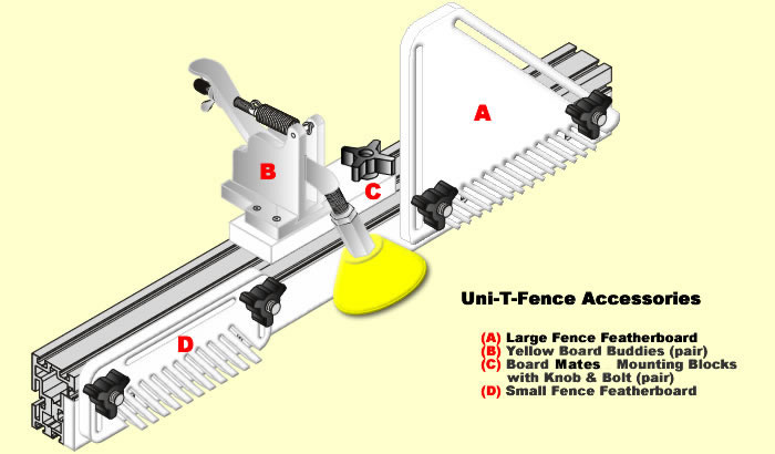 Uni-T-Fence Accessories